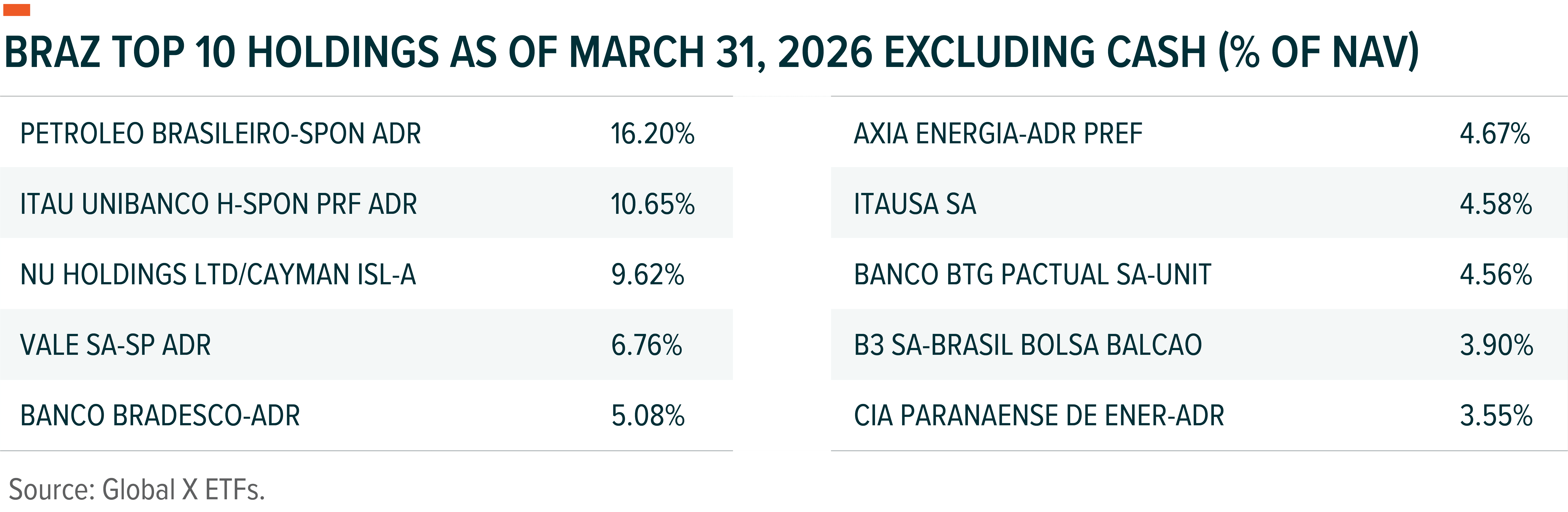 260413 - Global X Brazil Active Q126_02.png